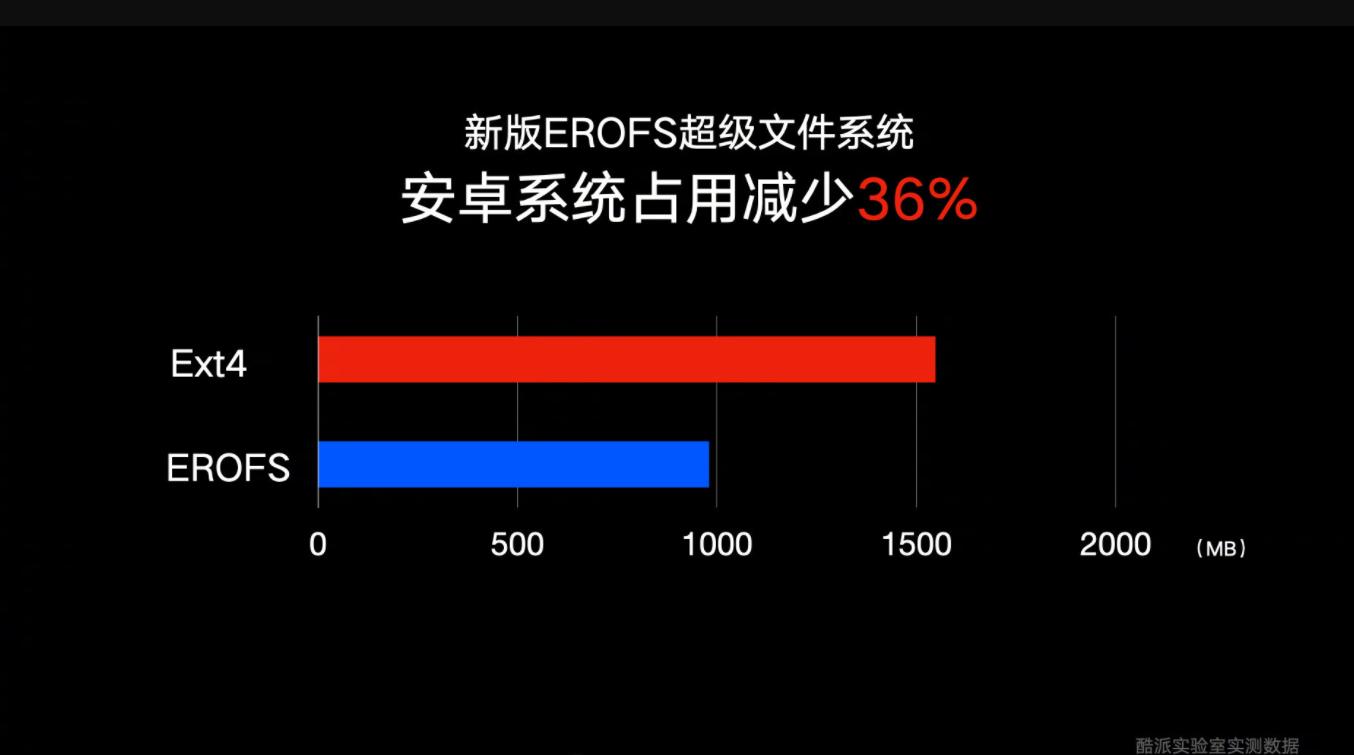 ios免费云盘,云盘安卓和苹果