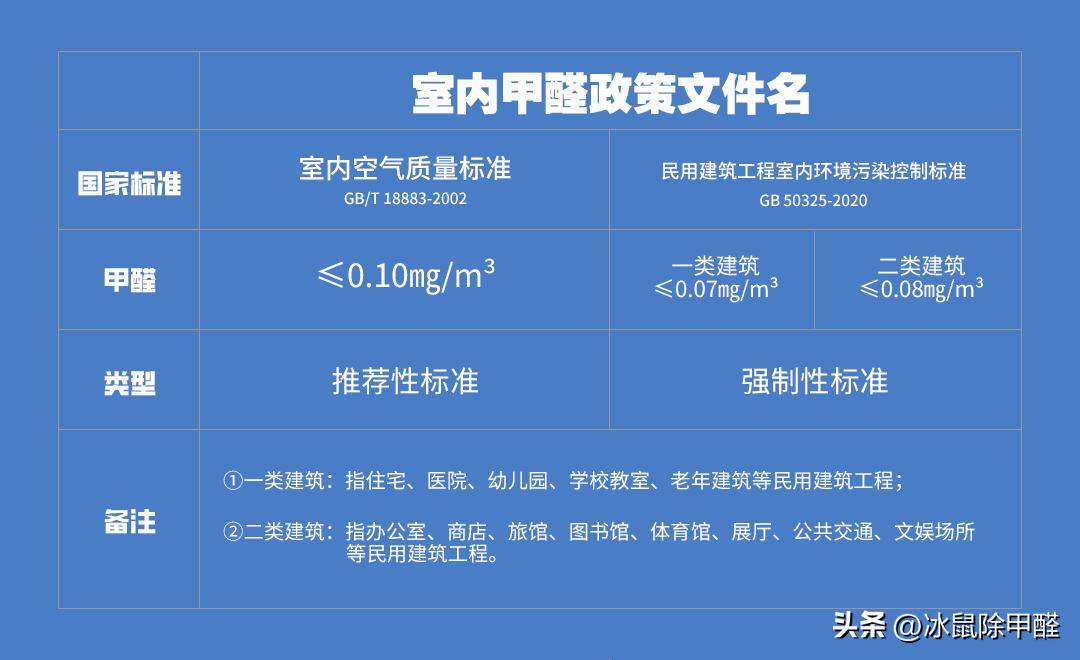 游离甲醛含量与游离甲醛释放量,甲醛含量和甲醛释放量