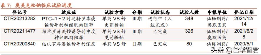 仙琚制药高端制剂国际化建设项目,仙琚制药甾体激素
