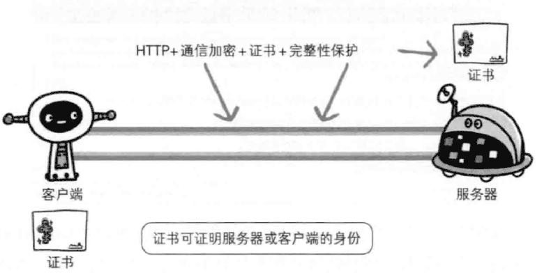 Citycms用图示的方式为大家讲解http和https的关系与优缺点