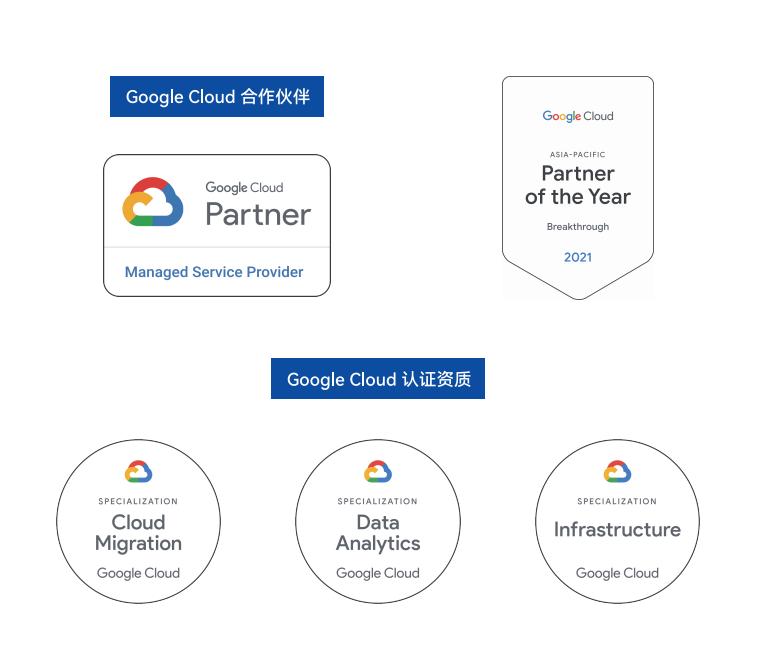 谷歌gpu云,谷歌云免费gpu