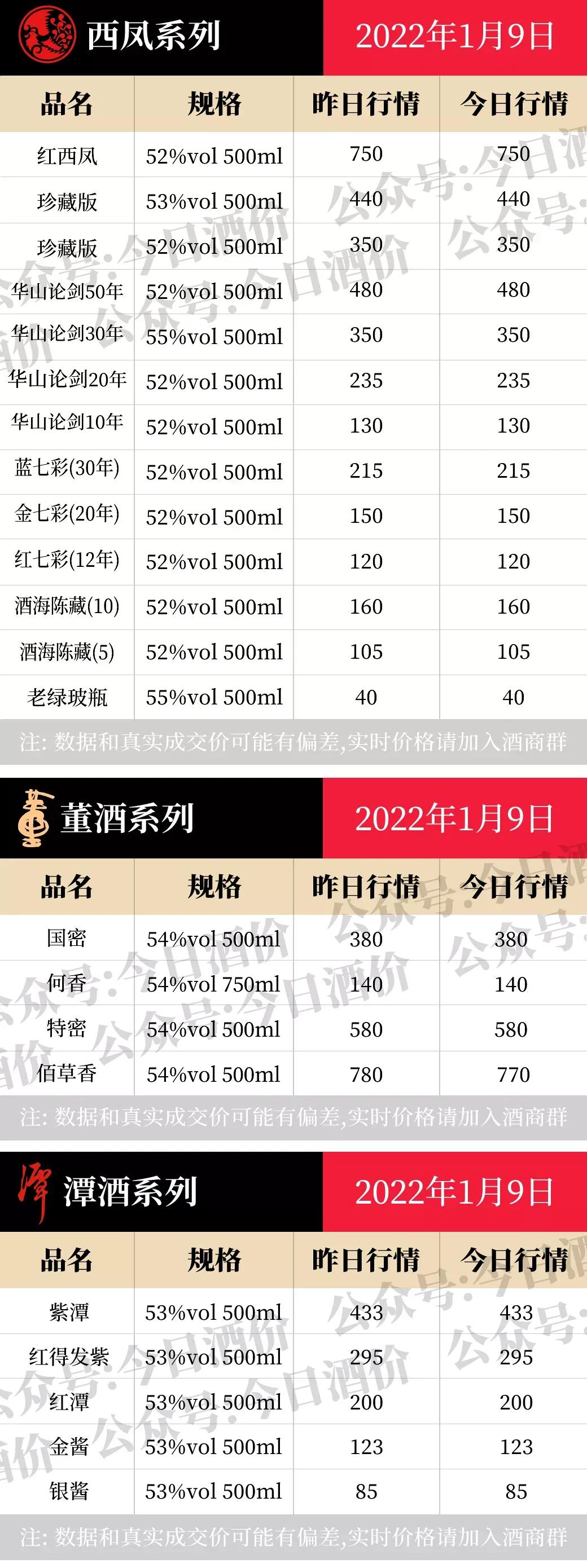 红盖汾酒价格,汾酒价格大全一览表