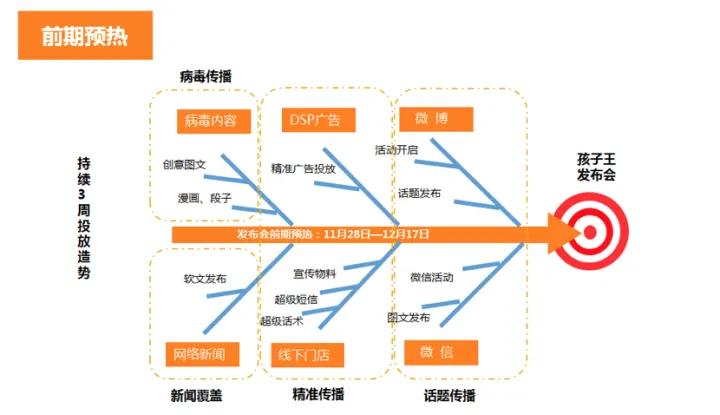 公关活动策划是什么,如何打造一场成功的公关活动策划