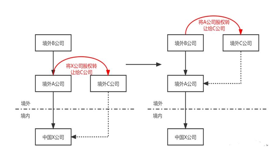 非居民间接股权转让纳税义务,股权转让由转让人承担纳税义务