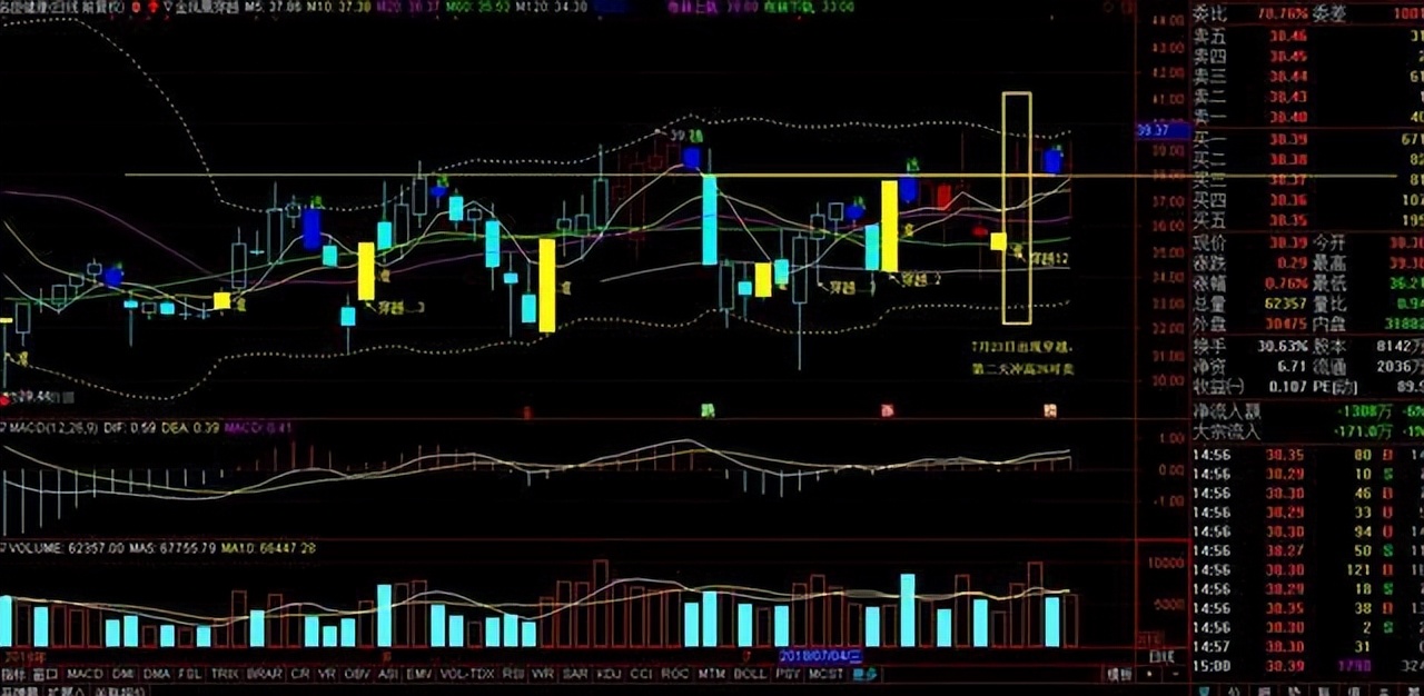 逃顶最精准的战法,一套成功率极高的精品逃顶战法