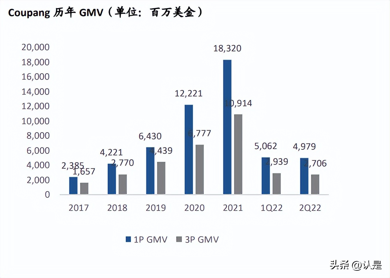 全球电商概况,全球电商现状特点