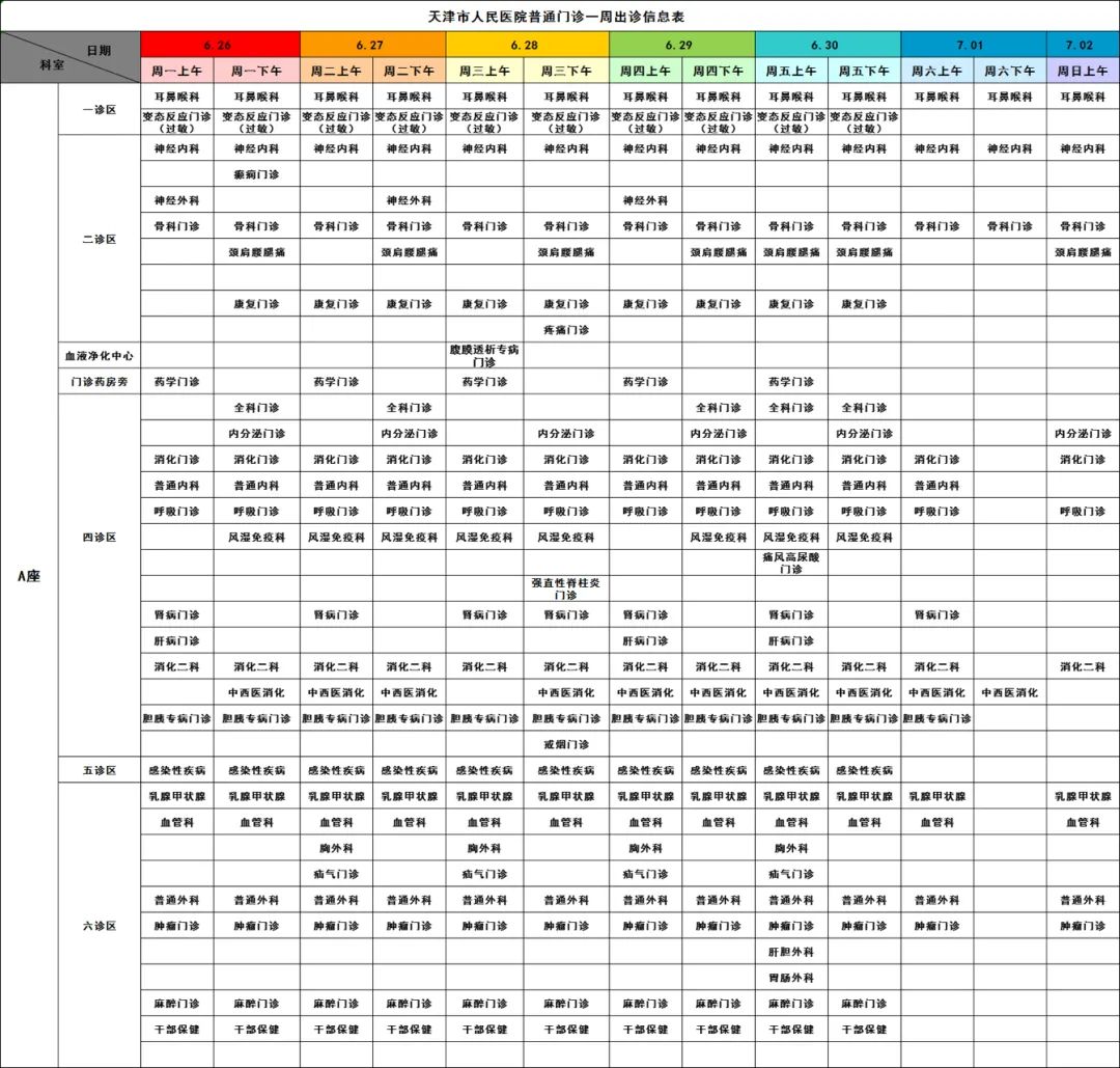 天津人民医院专家坐诊表,天津医院就诊须知最新