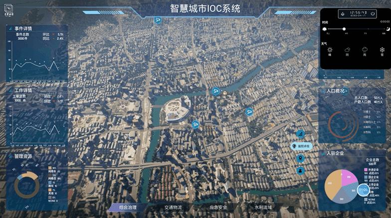 bigemap企业版,bigemap前景