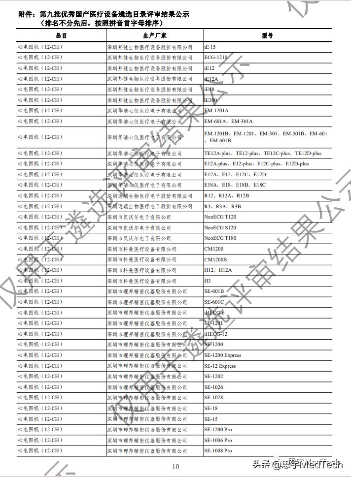迈瑞医疗和乐普医用,2022年医疗器械排名迈瑞医疗
