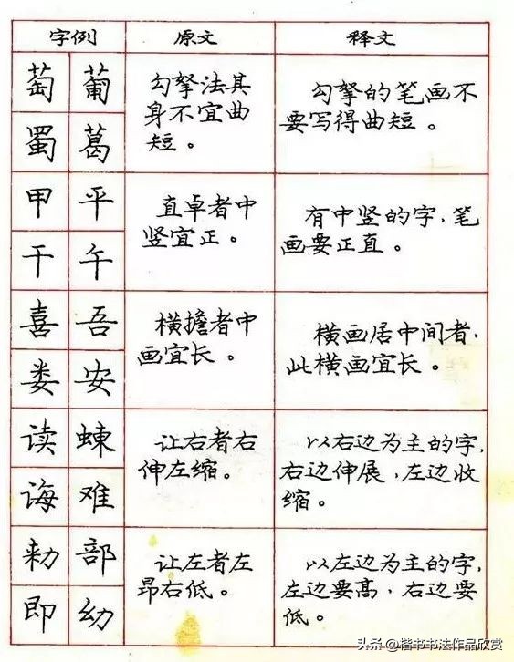 庞中华钢笔字楷书作品欣赏,庞中华七律长征硬笔楷书字帖