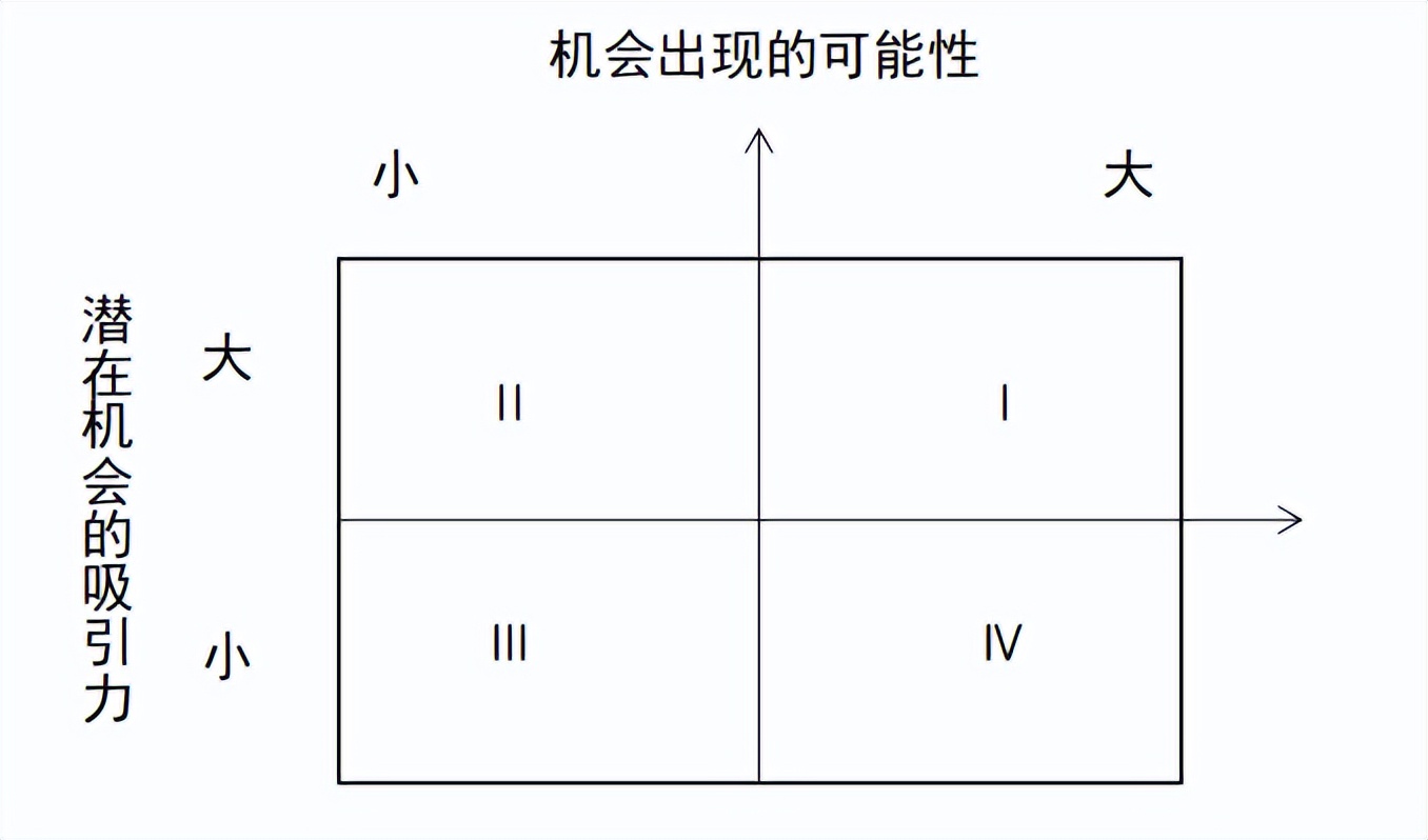 第三章市场营销和品牌管理,第三章市场营销与品牌管理