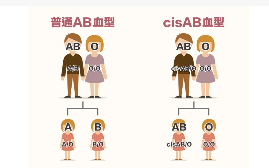 宝鸡发现一例稀有血型,陕西宝鸡18岁女孩罕见的血型