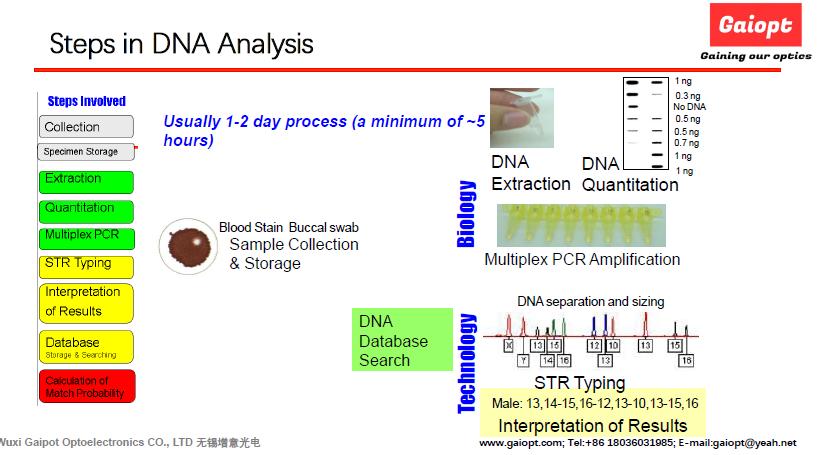abi3100鎿嶄綔娴佺▼,abi3150鍜宎bi3130鍖哄埆