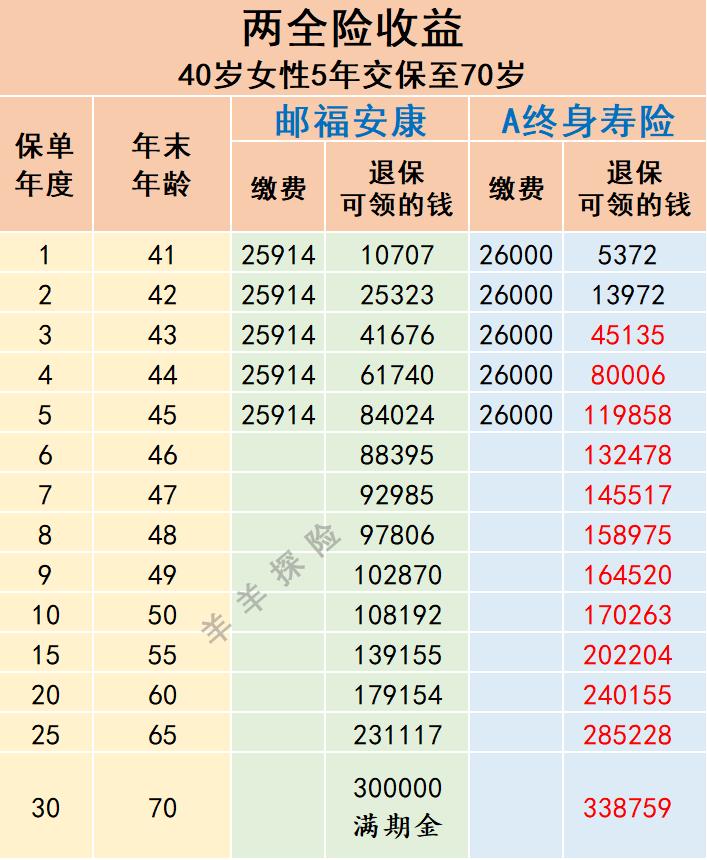 中邮年年好邮福安康两全保险理赔,中邮保险邮福安康重疾险