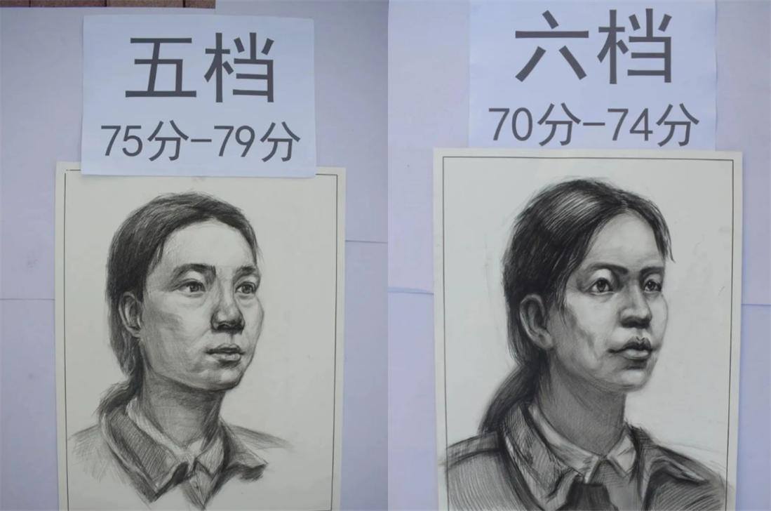 美术联考作品评分,美术联考低分卷怎么最低都是50分