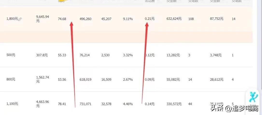 直通车微调注意事项,直通车的推广攻略与策略