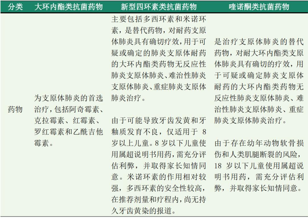 支原体肺炎吃阿奇霉素和头孢行吗,支原体肺炎的治疗阿奇霉素不管用