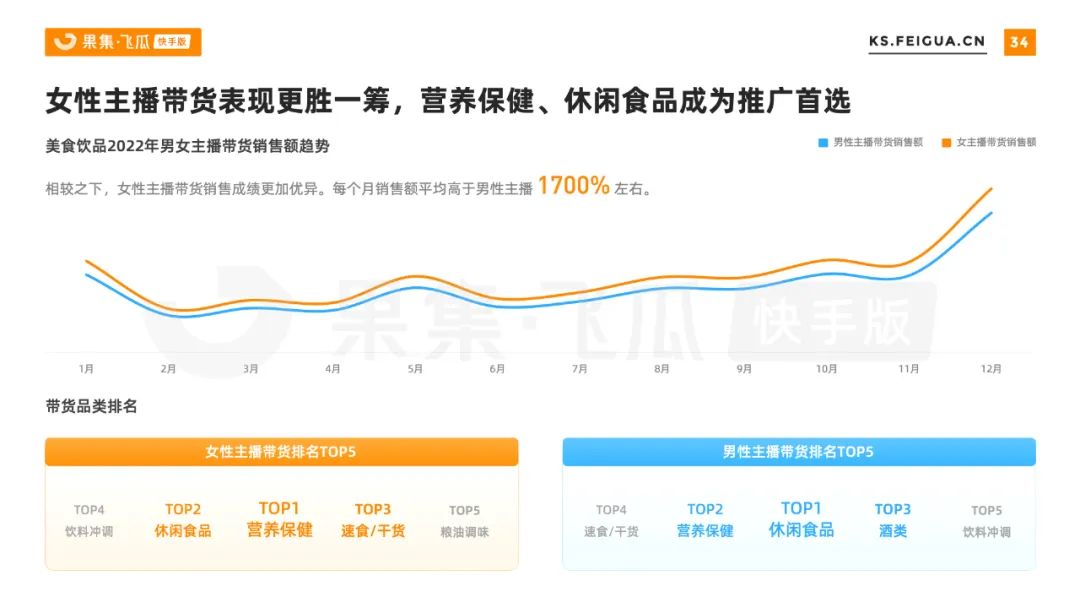 快手电商的促销战略,快手电商如何做好做大