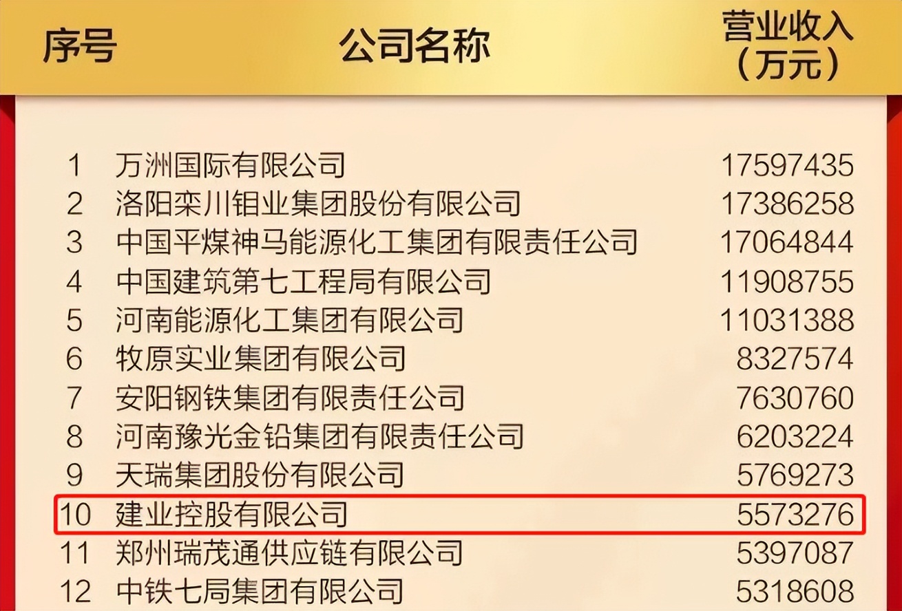 建业路上,河南建业的归宿