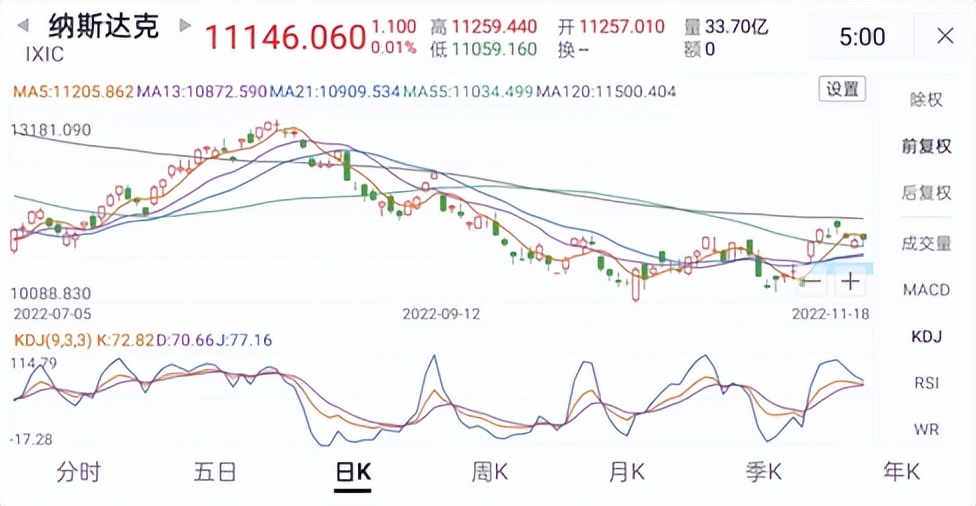 纳斯达克100指数定投止盈多少合理,定投纳斯达克100攻略