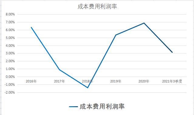 中国国产特高压系统,特高压装备制造