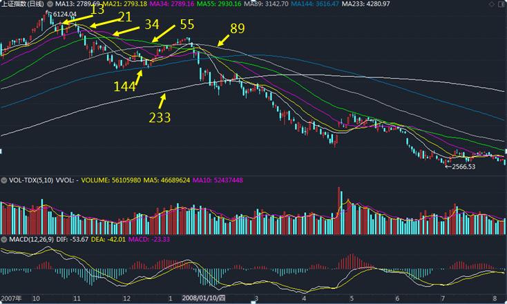 缠论缠中说禅108课,缠论108课教你炒股票第36课