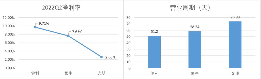 伊利未来10年涨多少倍,伊利21年利润增长