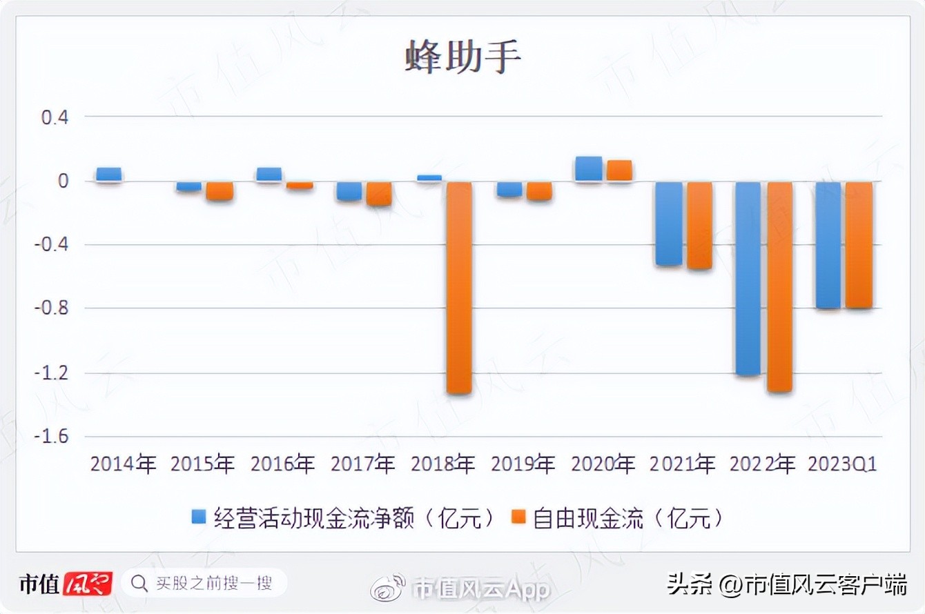 倒卖话费流量，还鼓吹高科技！中间商蜂助手：难逃被上下游踢出局