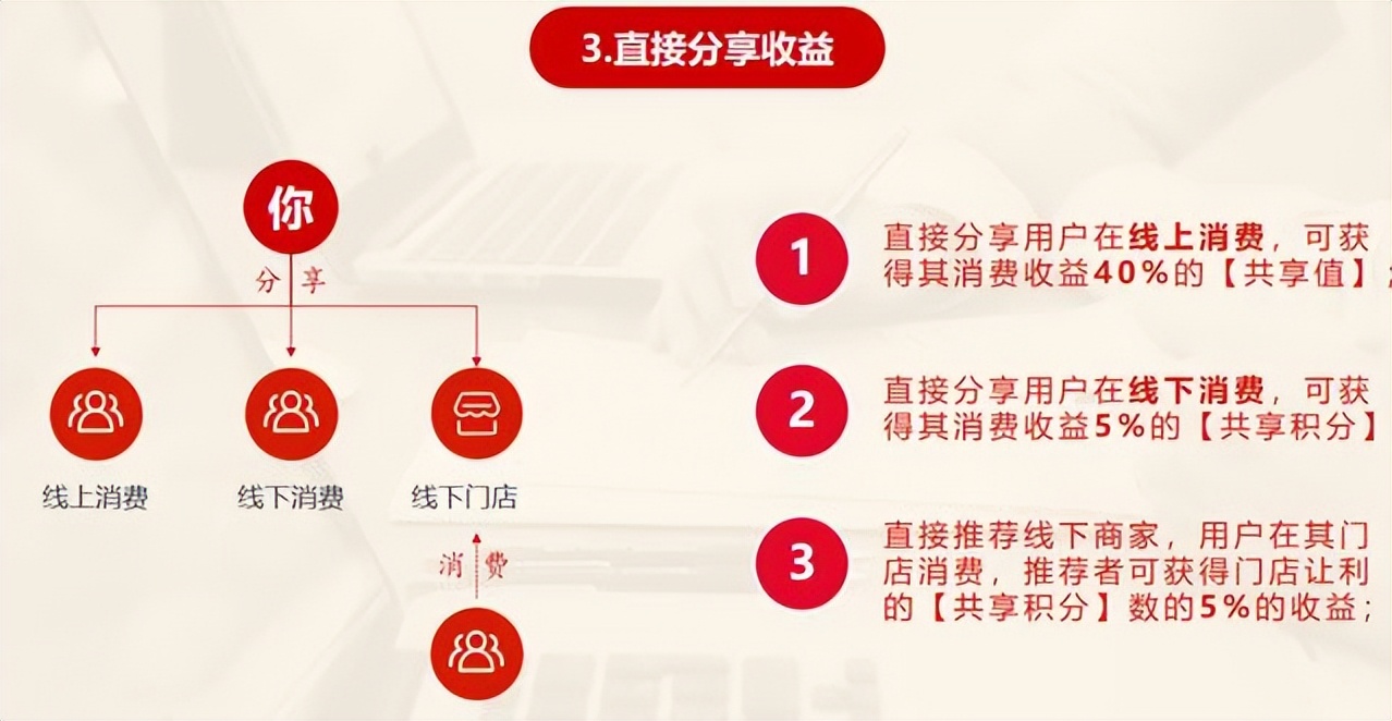 共享客源商业新模式,共享经济合作共赢新商业模式