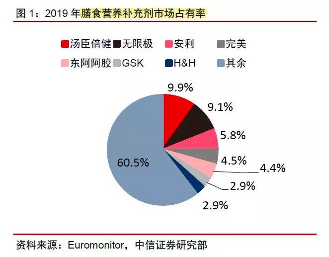 汤臣倍健蓝帽子有什么区别,汤臣倍健的小蓝帽