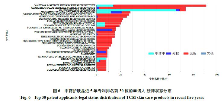 鍏ㄧ悆鐢熺墿鍖昏嵂琛屼笟涓撳埄鐮旂┒鎶ュ憡,姹夋柟鑽墿涓撳埄鍒嗘瀽鎶ュ憡