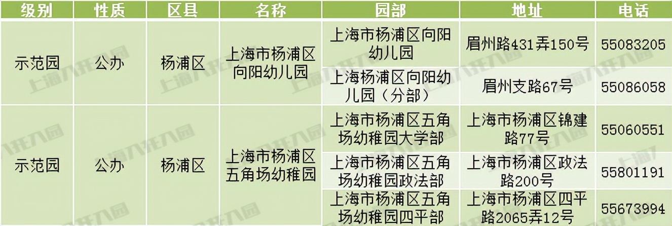 上海市级示范幼儿园评定标准,上海十六所幼儿园晋升为示范园