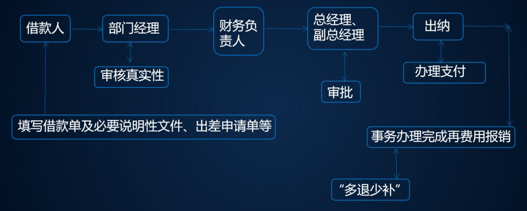 差旅费报销要注意哪些事项,差旅费报销技巧和注意事项
