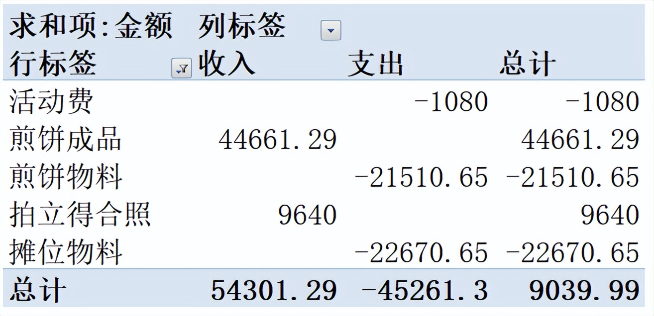 狗头萝莉摊煎饼翻车,狗头萝莉穿旗袍摊煎饼