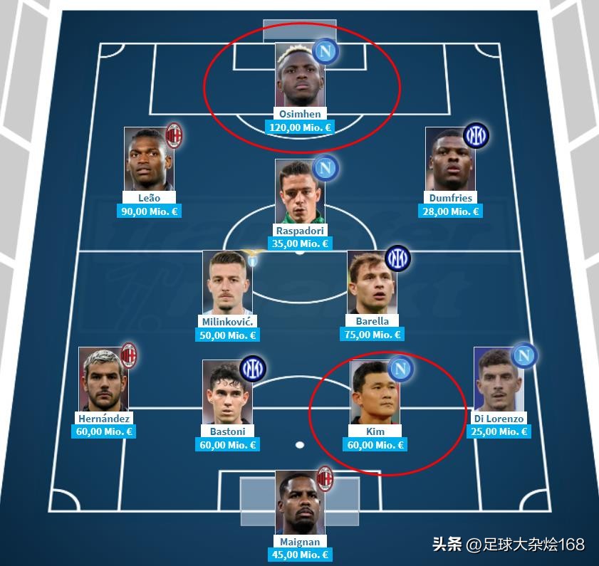 17-18赛季意甲那不勒斯阵容,意甲那不勒斯将对阵国米