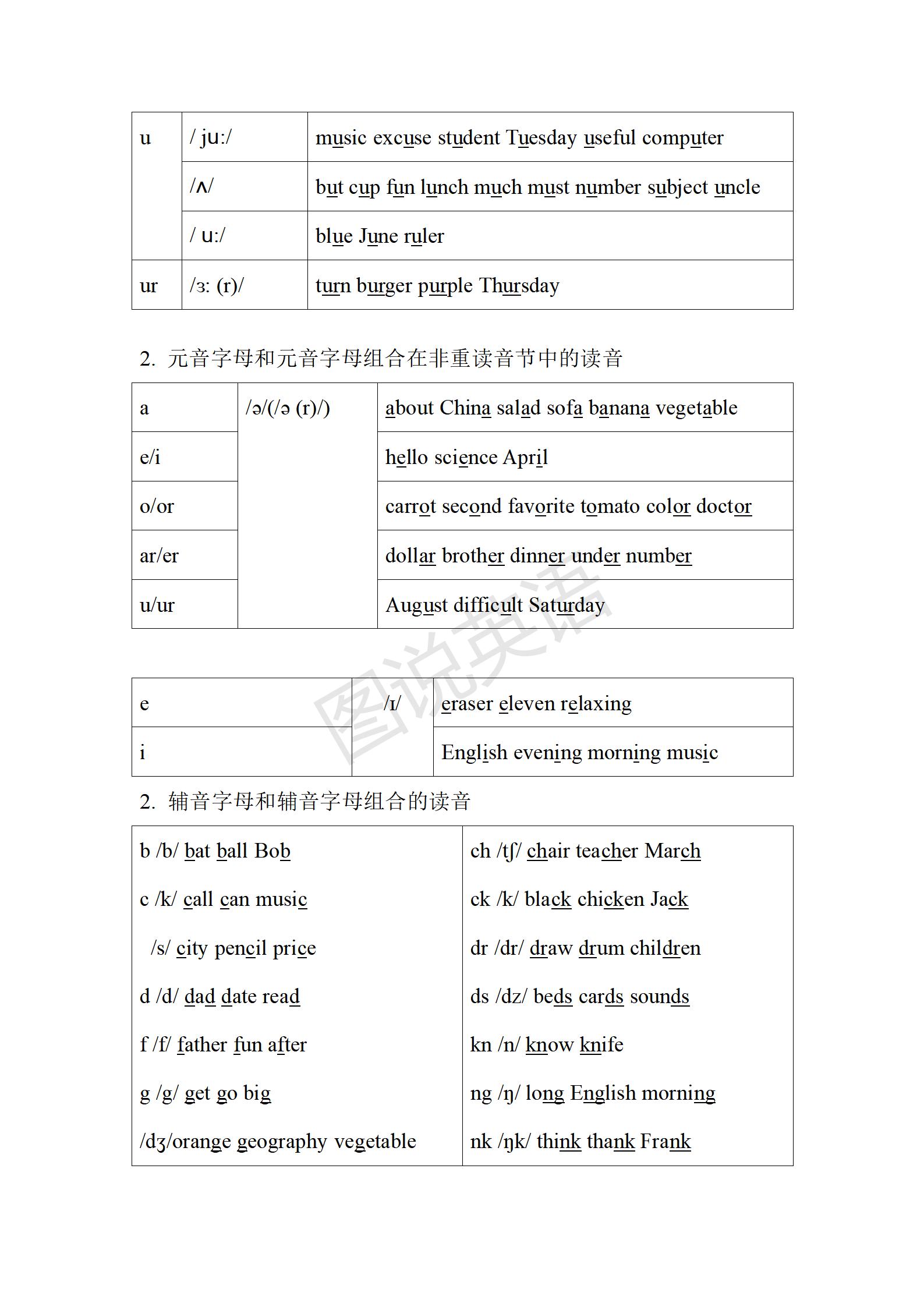 初中英语音标单词跟读教程,初一人教版英语音标教学
