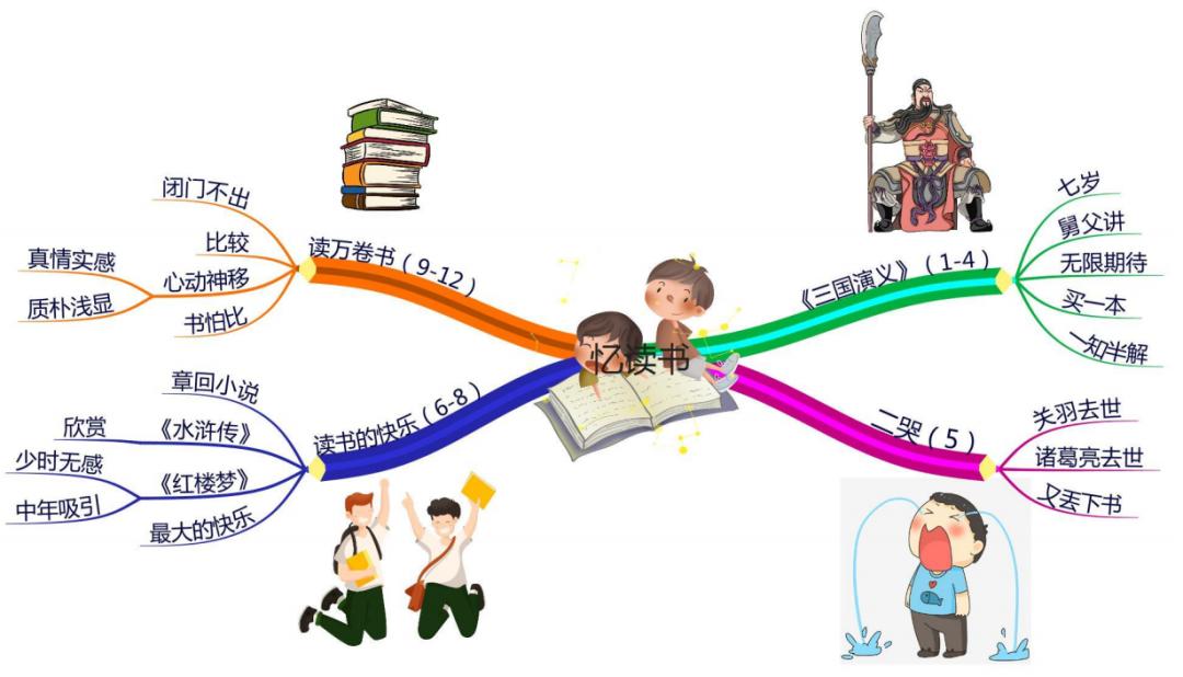 部编版五上语文思维导图,五上语文冀中的地道战思维导图