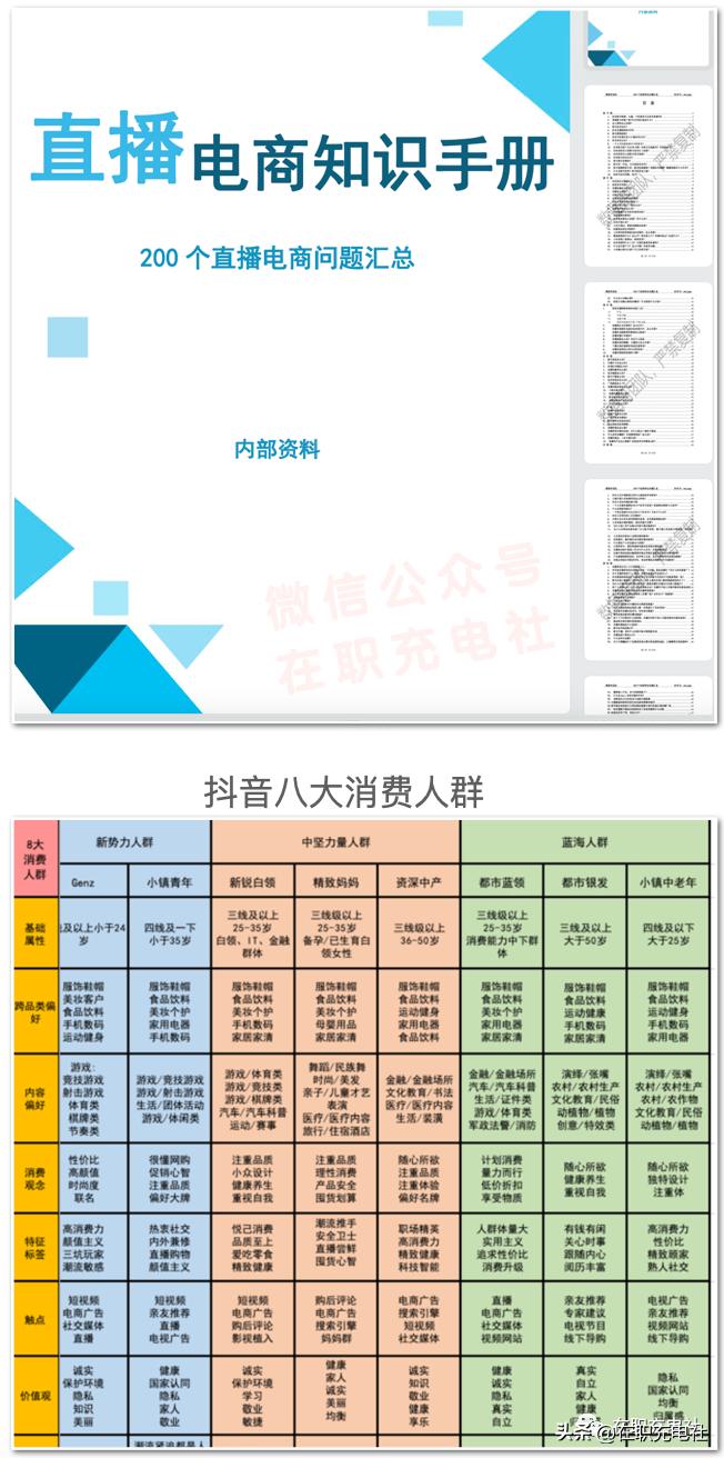 【主播话术】万能直播话术与直播平台技巧（190份）