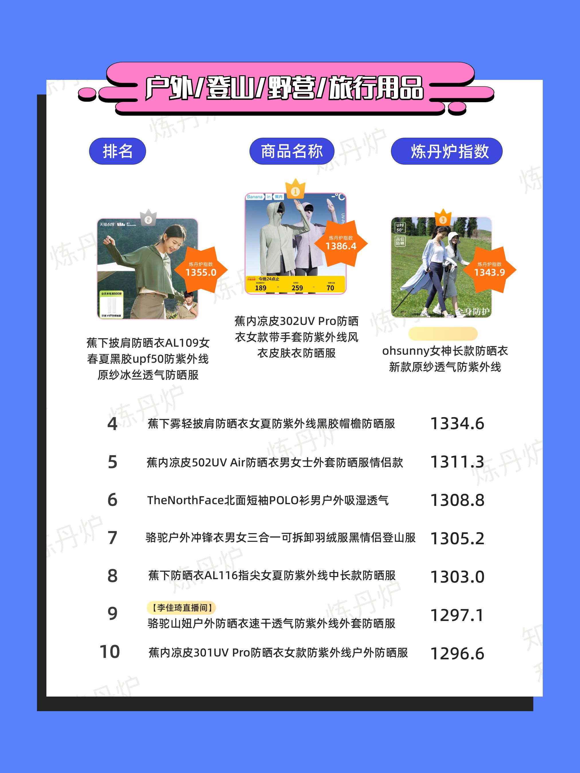 天猫618品牌排行第一,天猫618一小时破亿品牌出炉