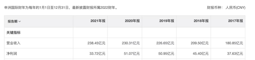 华利集团为什么大跌,为什么看好华利集团