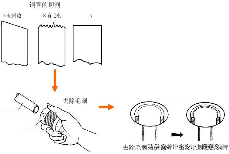 精密空调现场安装示意图,施耐德精密空调安装视频