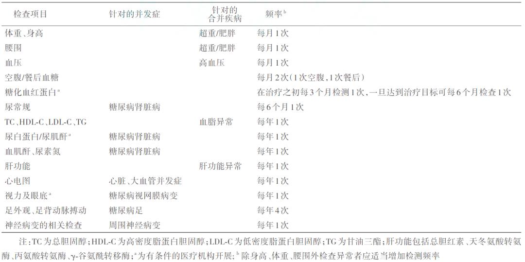 糖尿病病友自我管理手册,2022版ada糖尿病诊疗标准