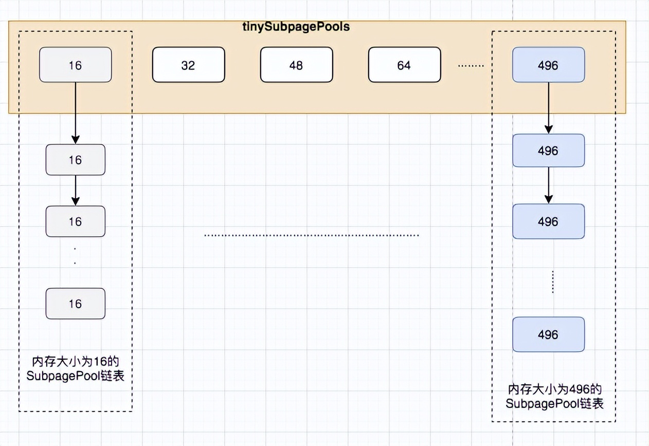netty内存池设计原理,netty内存分配详解