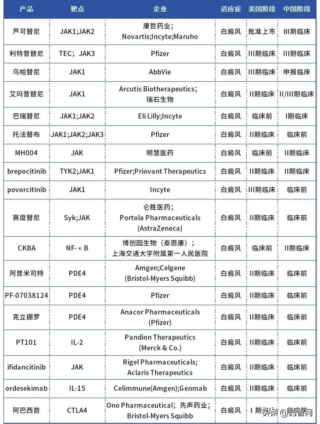 2025年有望攻克白癜风吗,白癜风2022年
