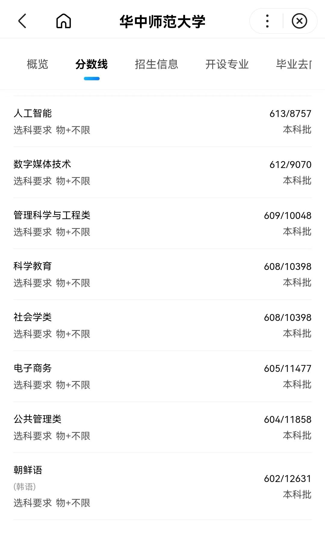 师范大学排名及录取分数线河北,师范院校2022年在河北招生分数线