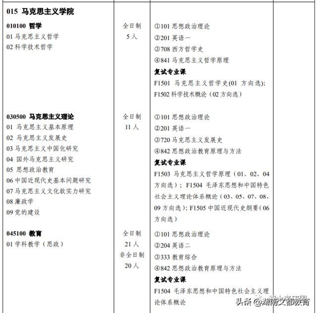 哪些学校的专业排名超过清华北大,哪些学校的专业比清华北大还强
