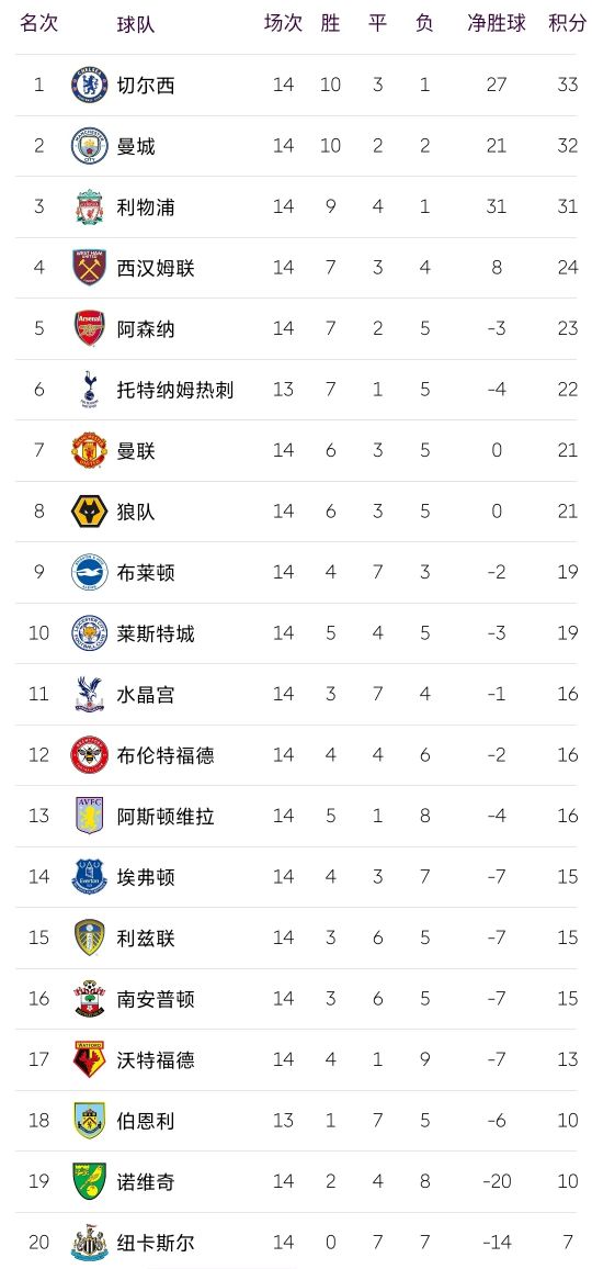 22-23c罗进球全纪录,c罗21逆转荷兰集锦