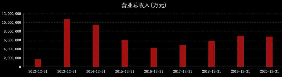 近三年油价和国际原油走势图,国际油价涨石油板块
