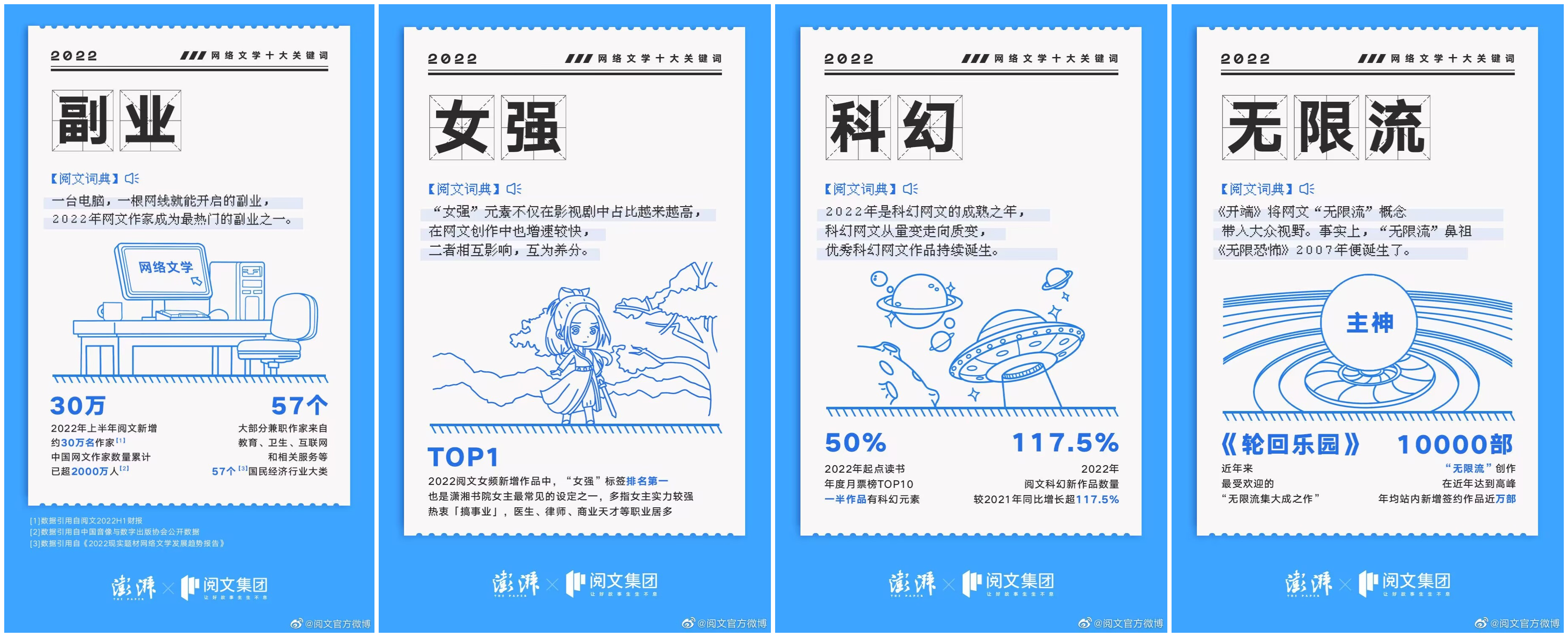 阅文开启防盗后作者收入平均提高3.5倍，万相之王万订成就达成