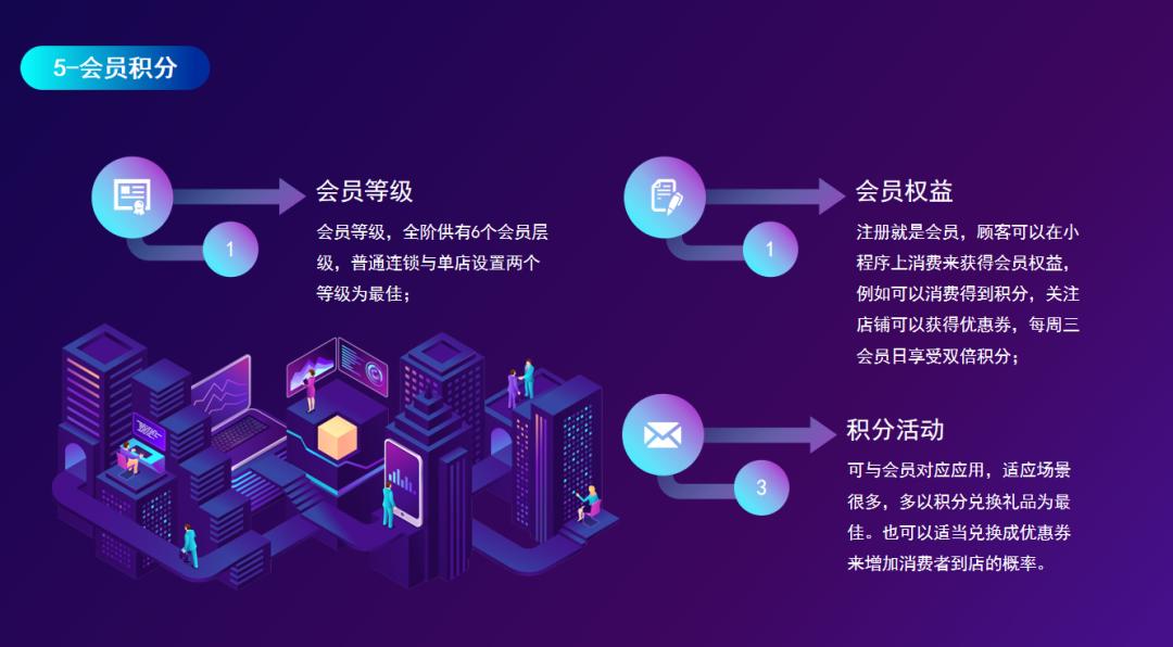 中仑门店运营指标,中仑开店营销策略